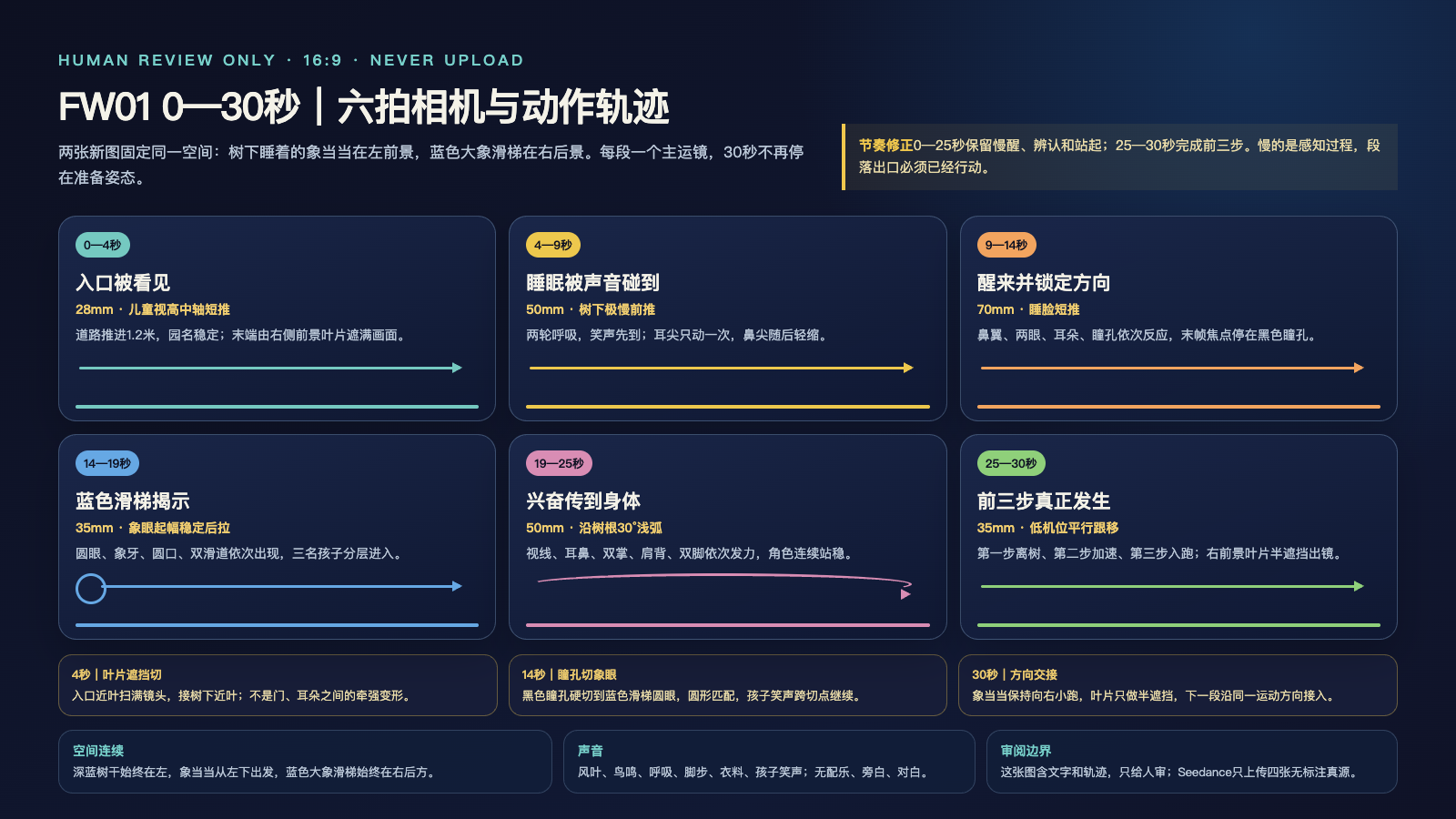 六拍相机运镜轨迹图