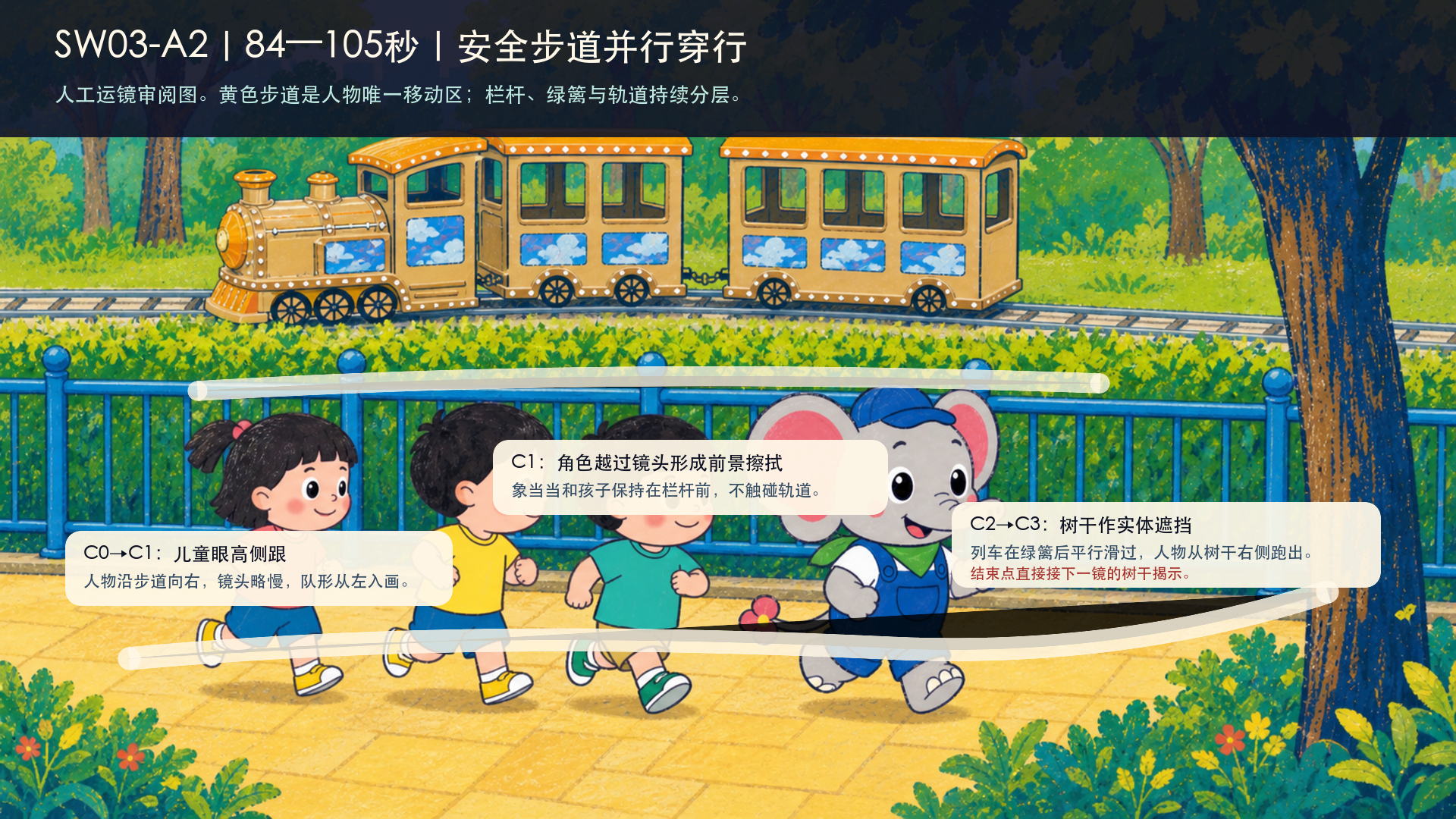 SW03-A2 相机轨迹图